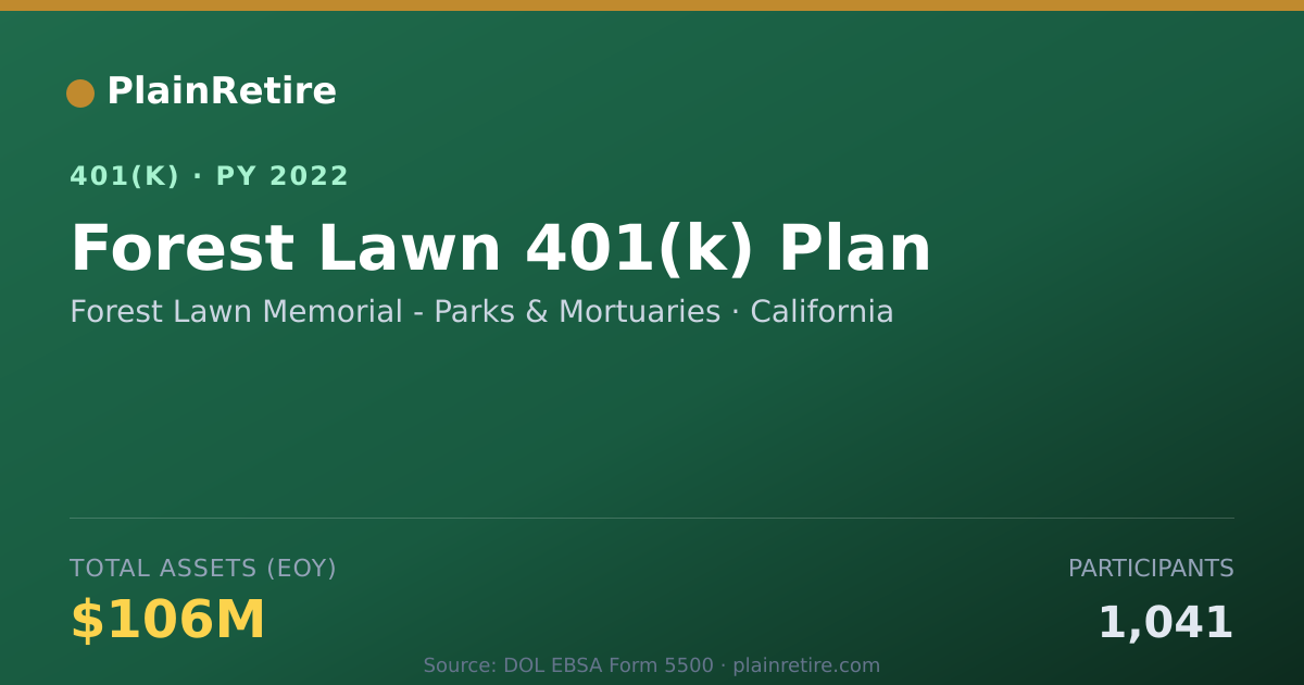 Shareable card for Forest Lawn Memorial - Parks & Mortuaries 401(k) Plan (2022)