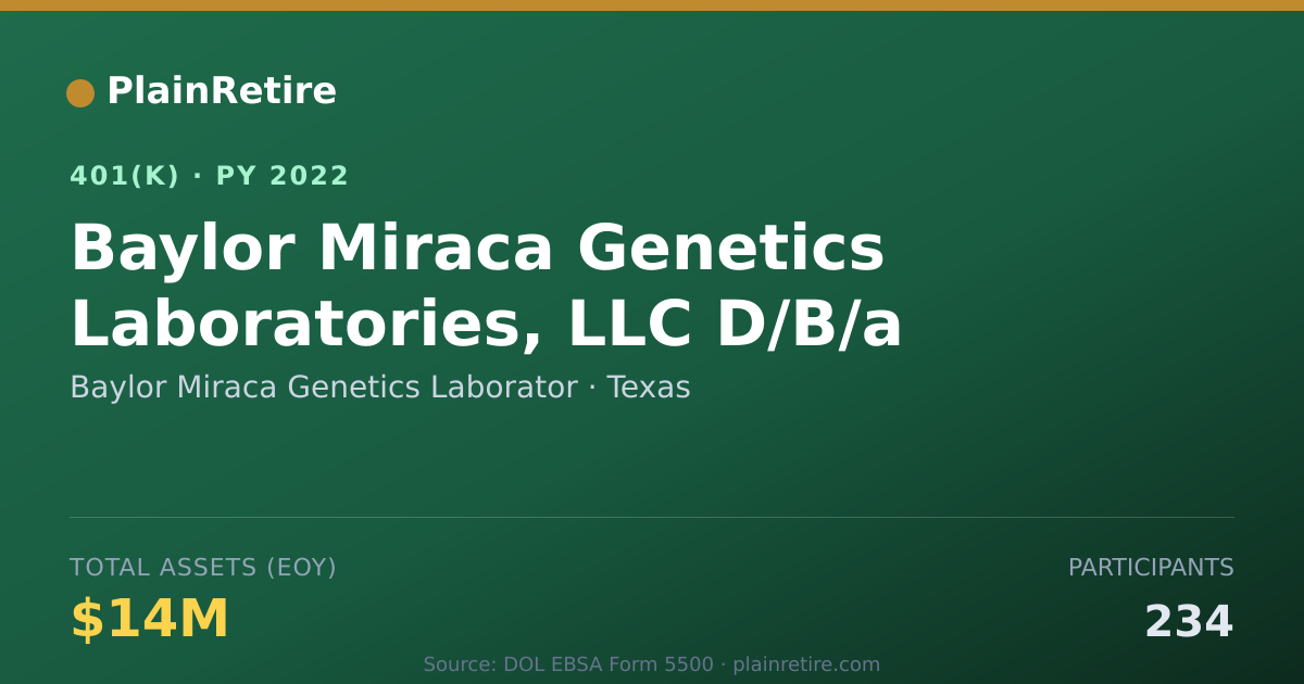 Shareable card for Baylor Miraca Genetics Laborator 401(k) Plan (2022)