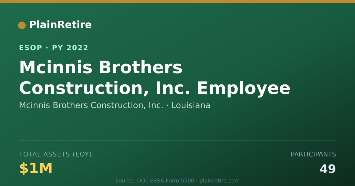 Shareable card for Mcinnis Brothers Construction, Inc. ESOP (2022)