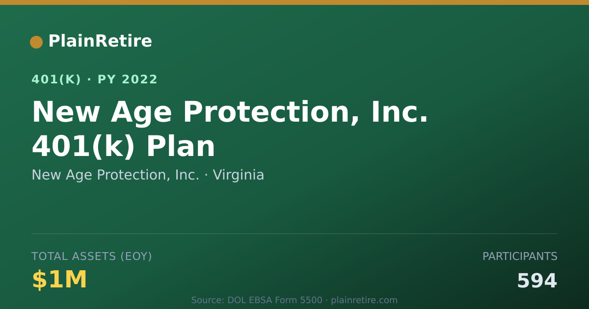 Shareable card for New Age Protection, Inc. 401(k) Plan (2022)