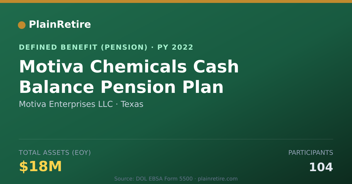 Shareable card for Motiva Enterprises LLC Pension Plan (2022)