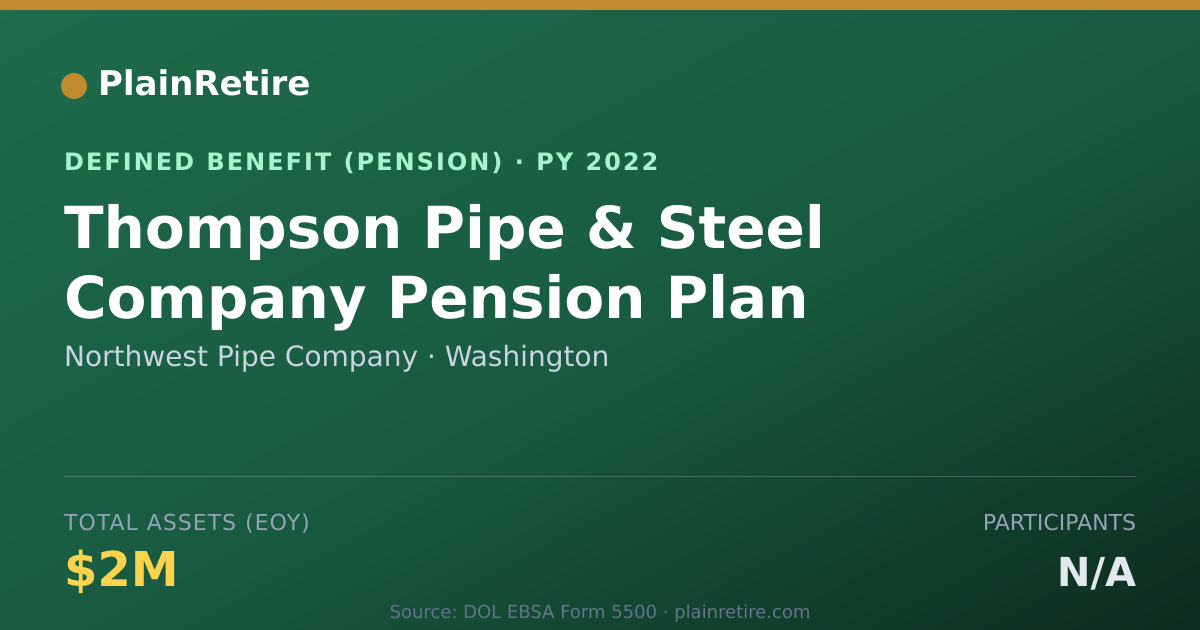 Shareable card for Northwest Pipe Company Pension Plan (2022)