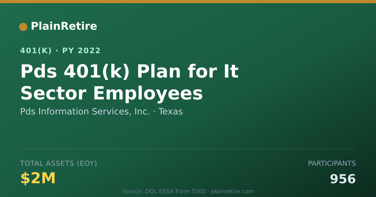 Shareable card for Pds Information Services, Inc. 401(k) Plan (2022)