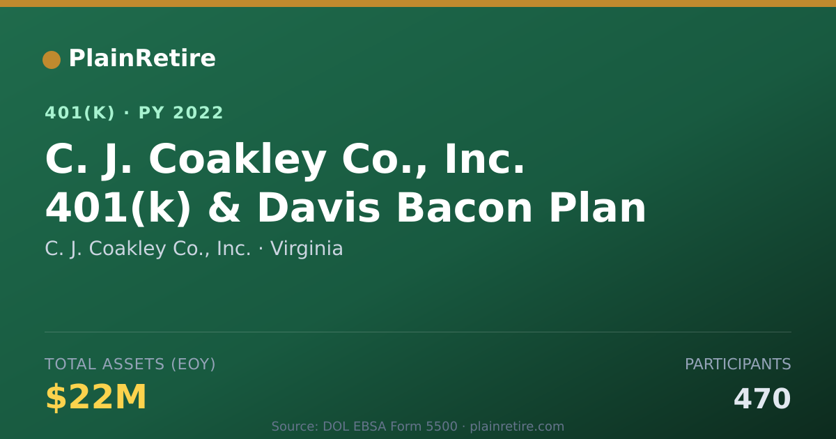 Shareable card for C. J. Coakley Co., Inc. 401(k) Plan (2022)