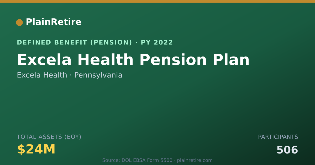 Shareable card for Excela Health Pension Plan (2022)