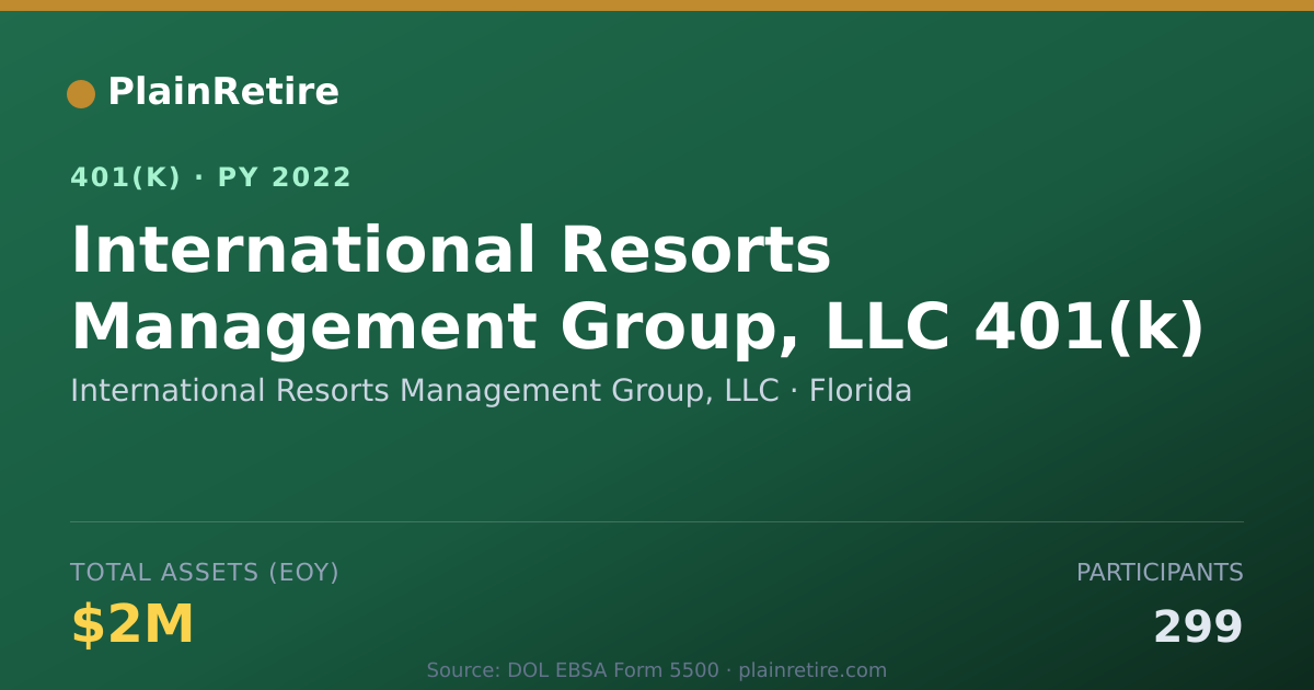 Shareable card for International Resorts Management Group, L 401(k) Plan (2022)