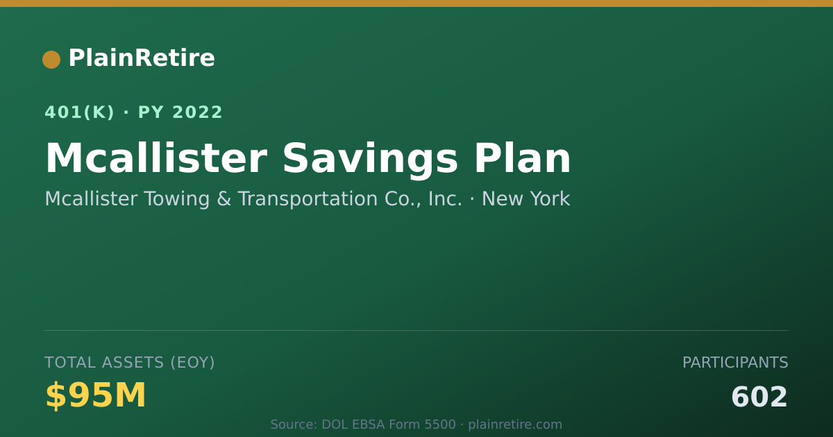 Shareable card for Mcallister Towing & Transportation Co., I 401(k) Plan (2022)