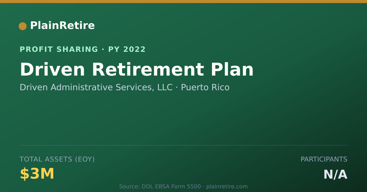 Shareable card for Driven Administrative Services, L Profit Sharing Plan (2022)