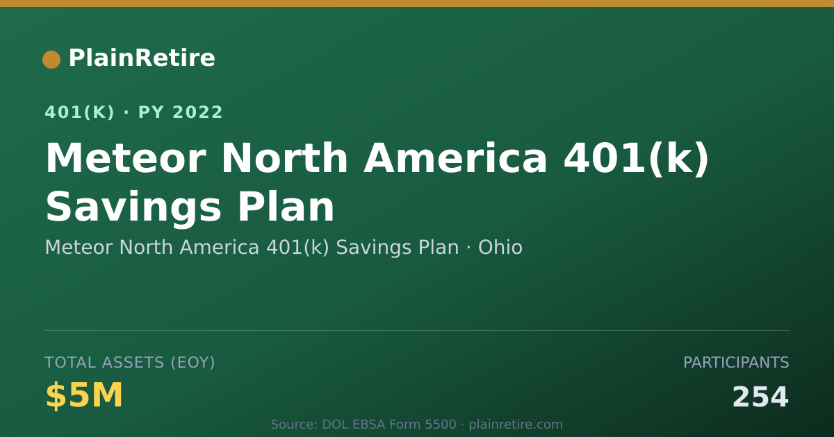 Shareable card for Meteor North America 401(k) Savings Plan 401(k) Plan (2022)