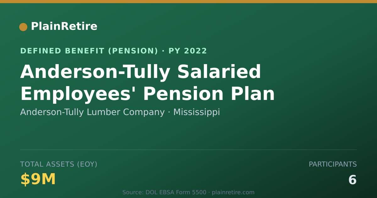 Shareable card for Anderson-Tully Lumber Company Pension Plan (2022)