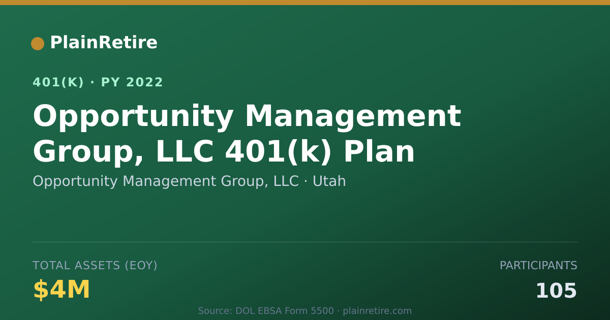 Shareable card for Opportunity Management Group, LLC 401(k) Plan (2022)