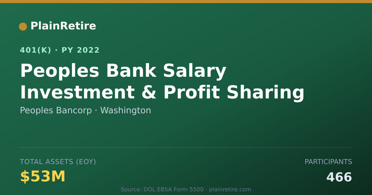Shareable card for Peoples Bancorp 401(k) Plan (2022)