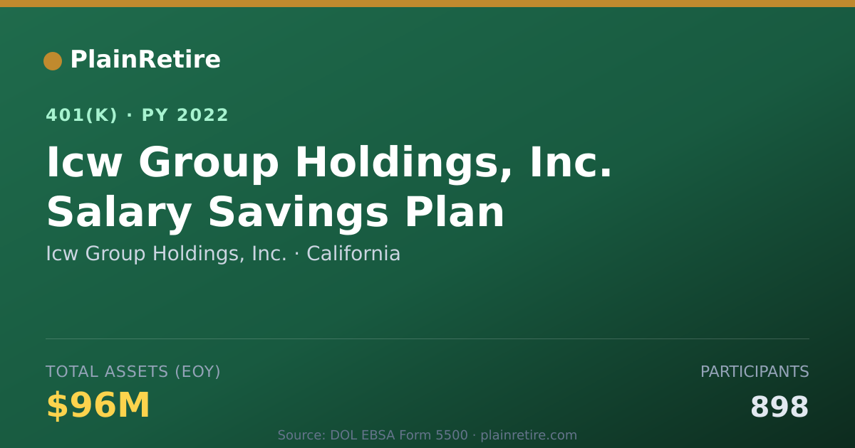 Shareable card for Icw Group Holdings, Inc. 401(k) Plan (2022)