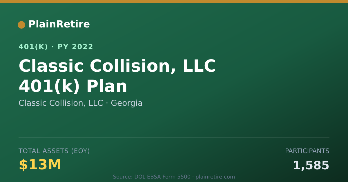 Shareable card for Classic Collision, LLC 401(k) Plan (2022)
