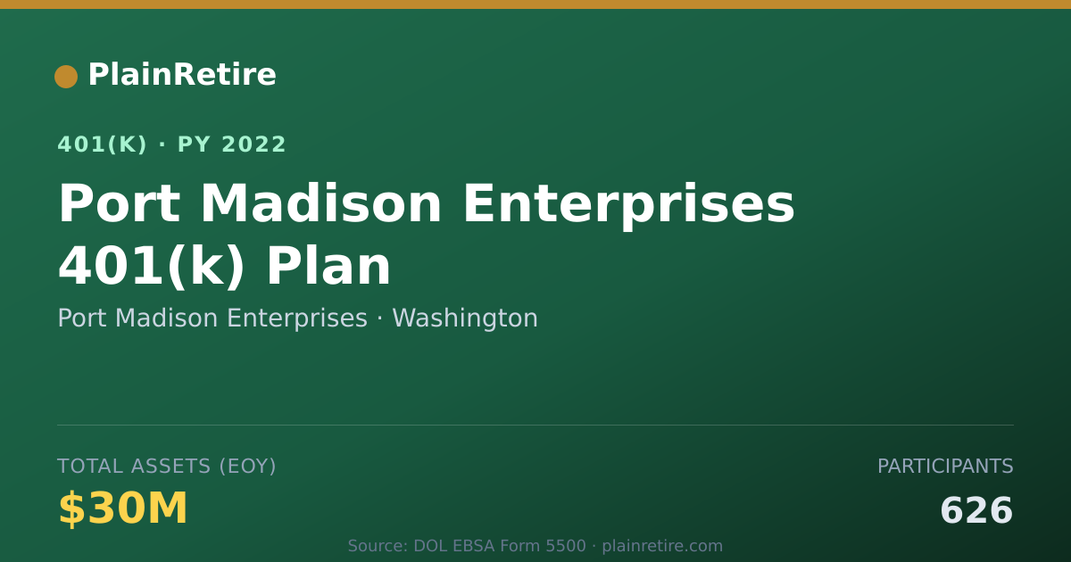 Shareable card for Port Madison Enterprises 401(k) Plan (2022)
