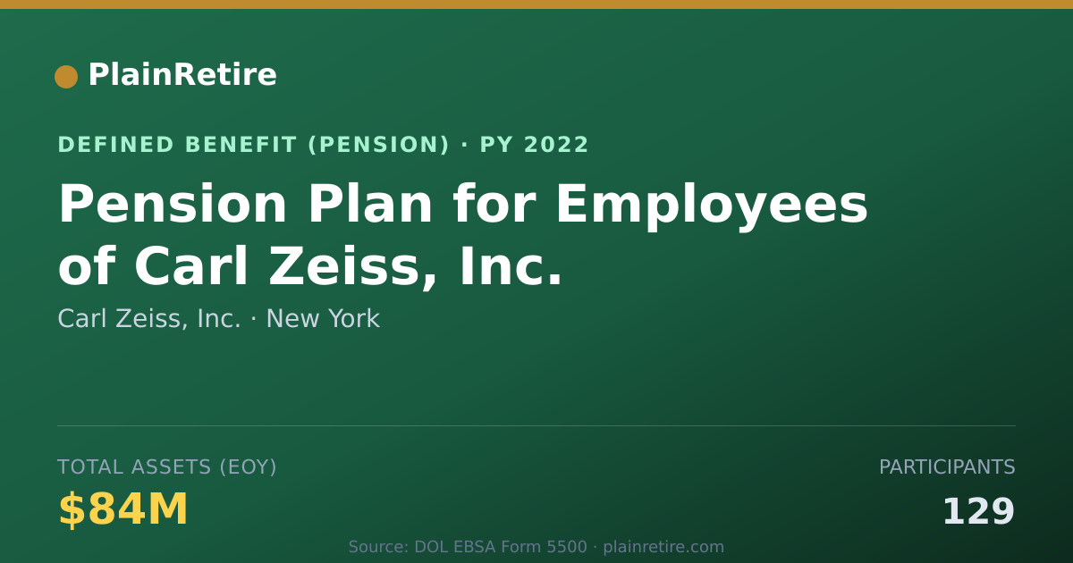 Shareable card for Carl Zeiss, Inc. Pension Plan (2022)