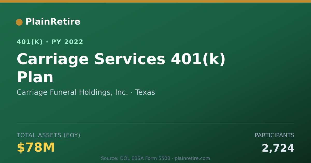 Shareable card for Carriage Funeral Holdings, Inc. 401(k) Plan (2022)