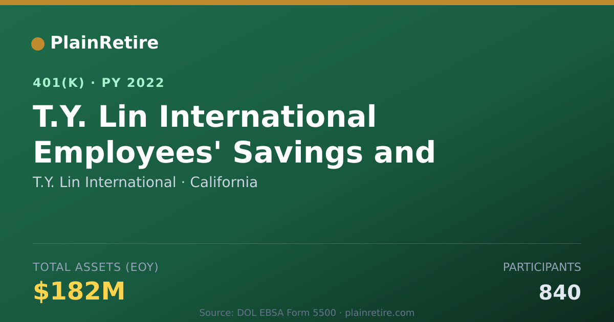 Shareable card for T.Y. Lin International 401(k) Plan (2022)