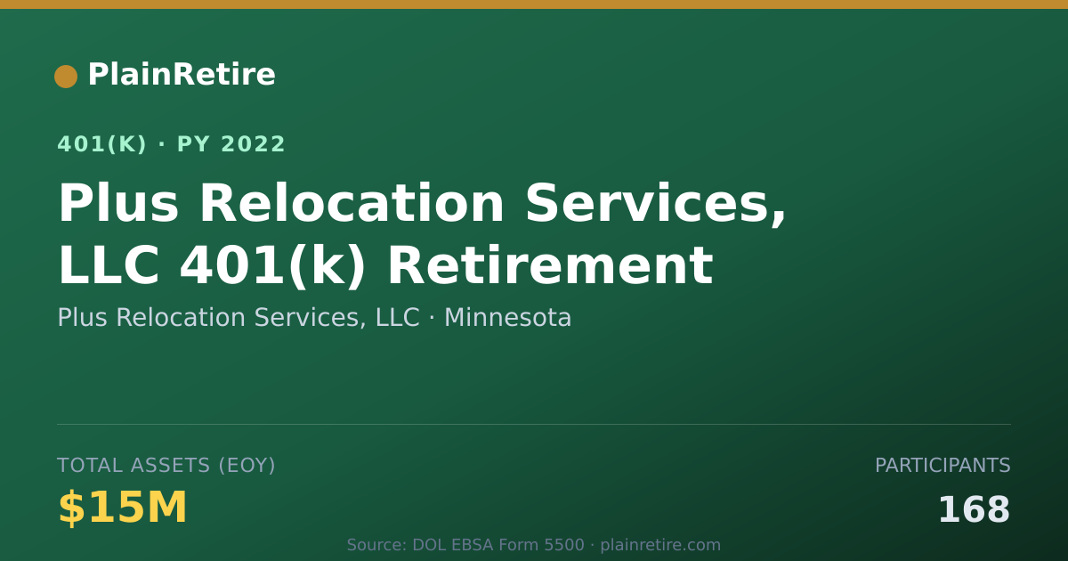 Shareable card for Plus Relocation Services, LLC 401(k) Plan (2022)