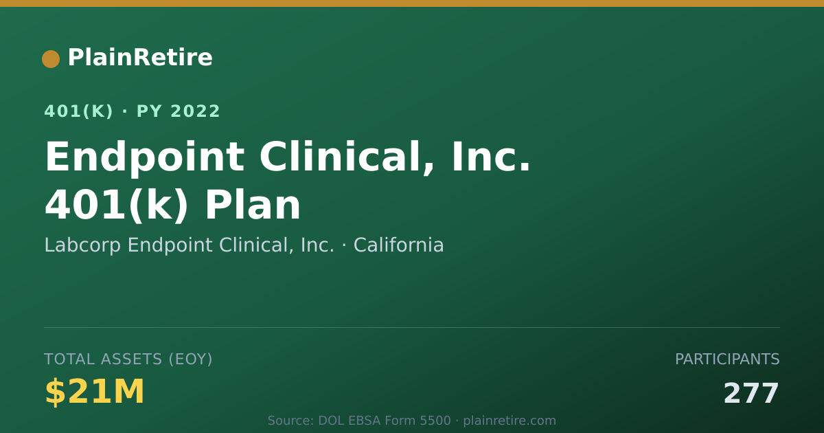Shareable card for Labcorp Endpoint Clinical, Inc. 401(k) Plan (2022)