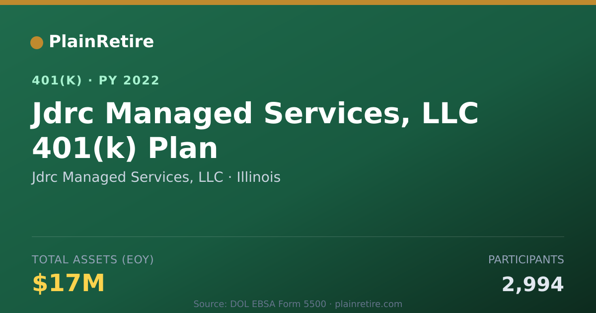 Shareable card for Jdrc Managed Services, LLC 401(k) Plan (2022)