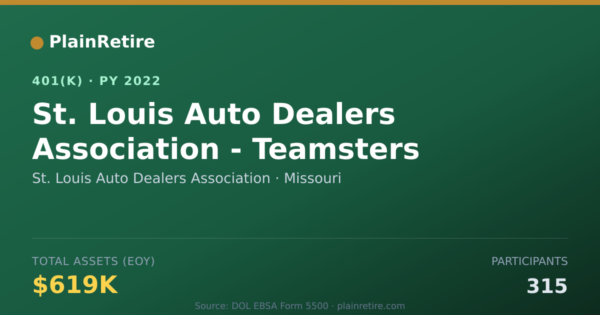 Shareable card for St. Louis Auto Dealers Association 401(k) Plan (2022)