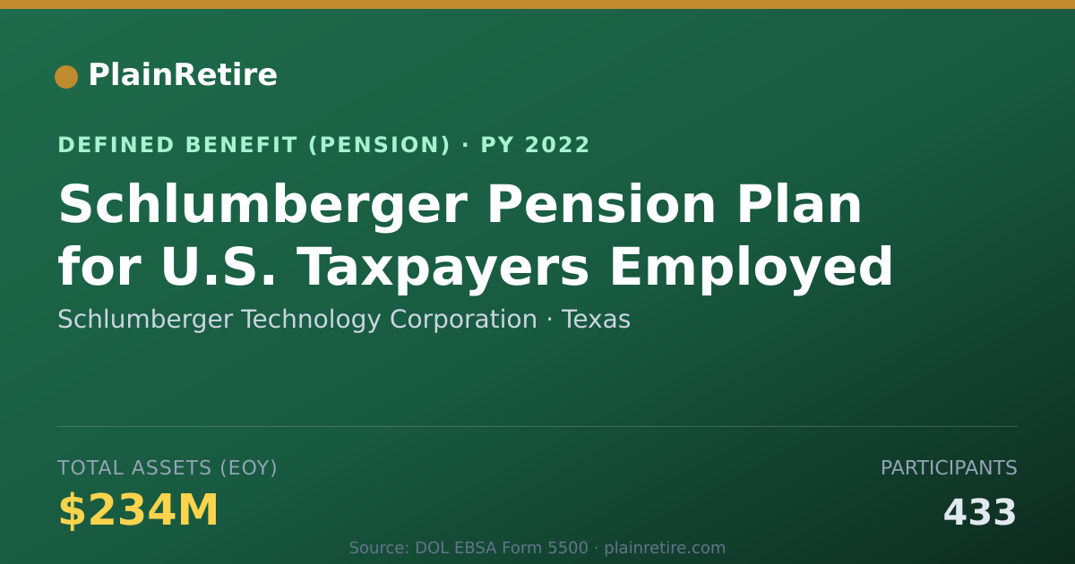 Shareable card for Schlumberger Technology Corporation Pension Plan (2022)