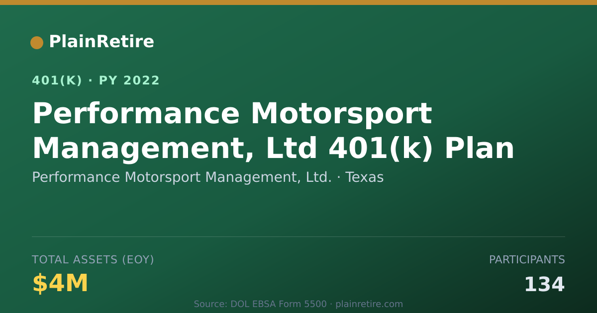 Shareable card for Performance Motorsport Management, Ltd. 401(k) Plan (2022)