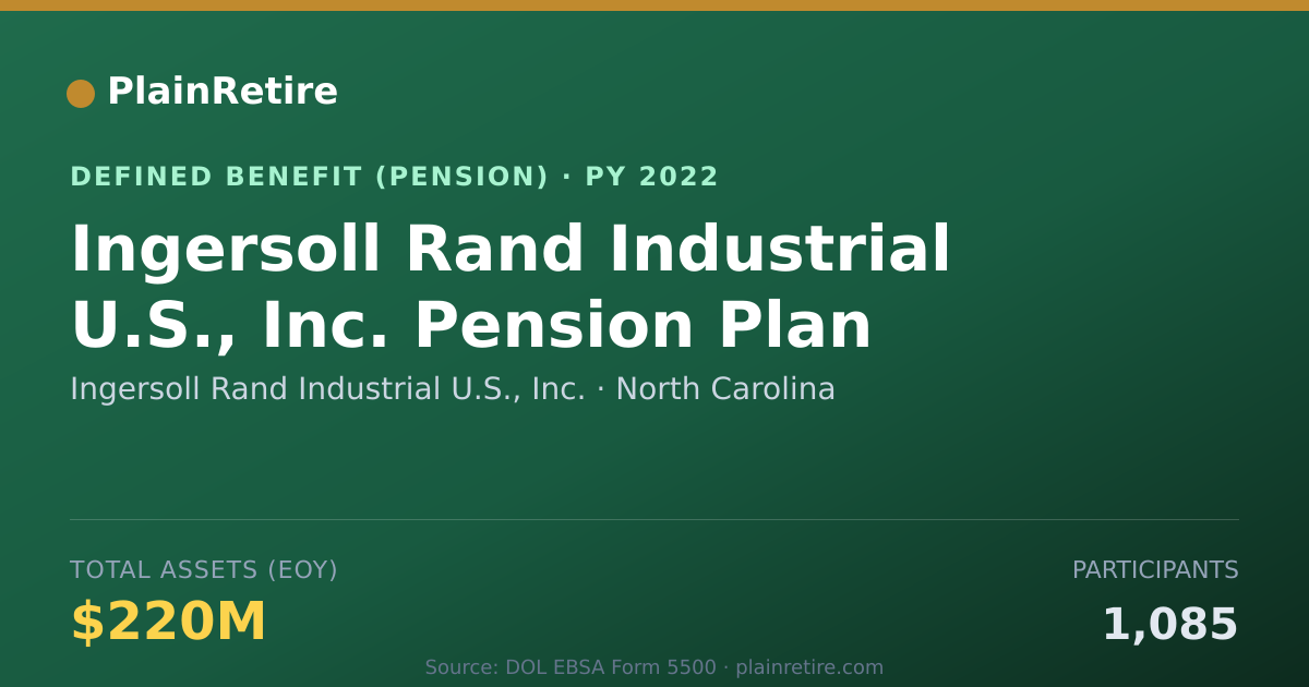 Shareable card for Ingersoll Rand Industrial U.S., Inc. Pension Plan (2022)