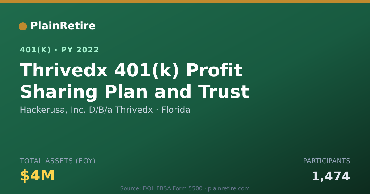 Shareable card for Hackerusa, Inc. D/B/a Thrivedx 401(k) Plan (2022)