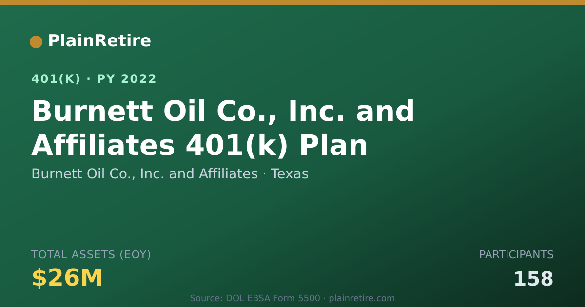 Shareable card for Burnett Oil Co., Inc. and Affiliates 401(k) Plan (2022)