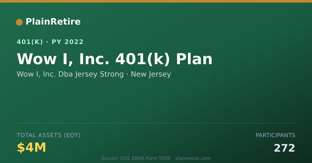 Shareable card for Wow I, Inc. Dba Jersey Strong 401(k) Plan (2022)