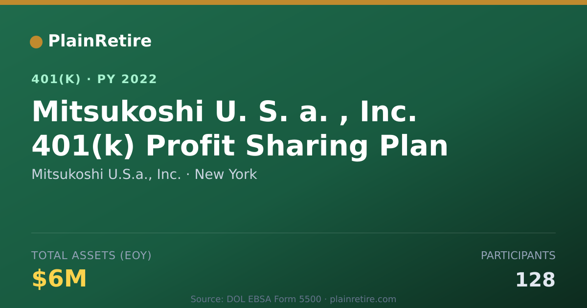 Shareable card for Mitsukoshi U.S.a., Inc. 401(k) Plan (2022)