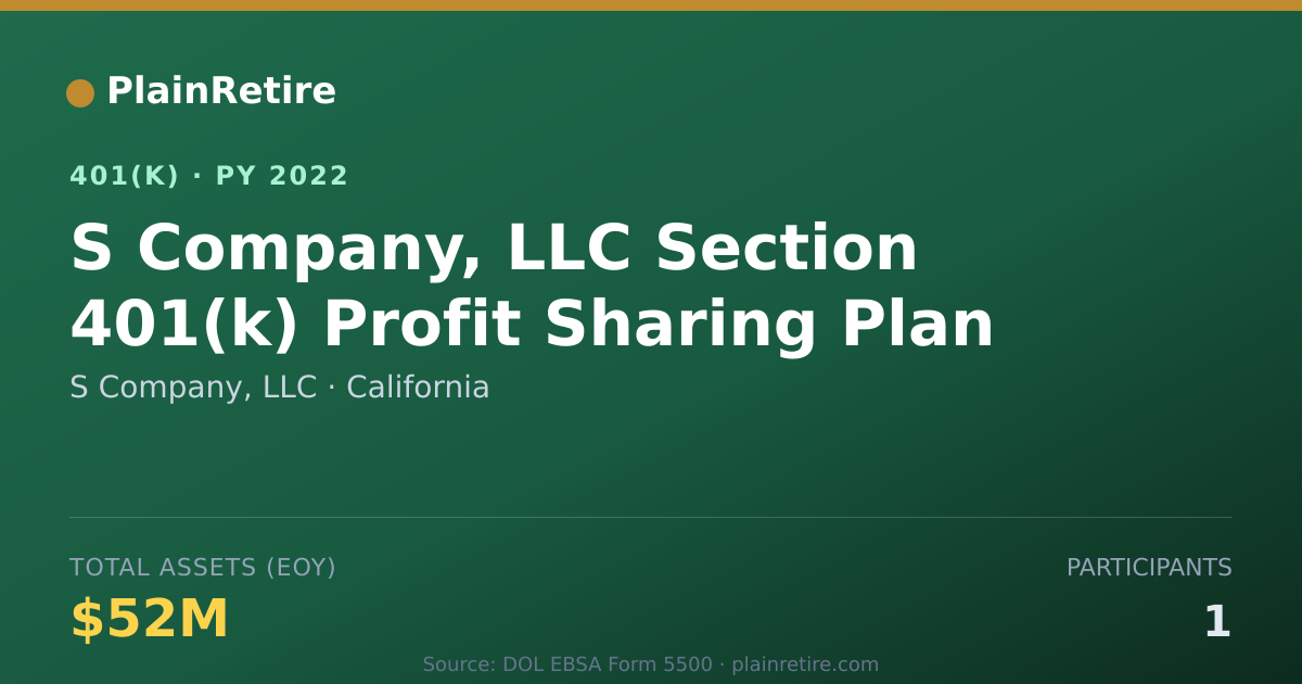 Shareable card for S Company, LLC 401(k) Plan (2022)