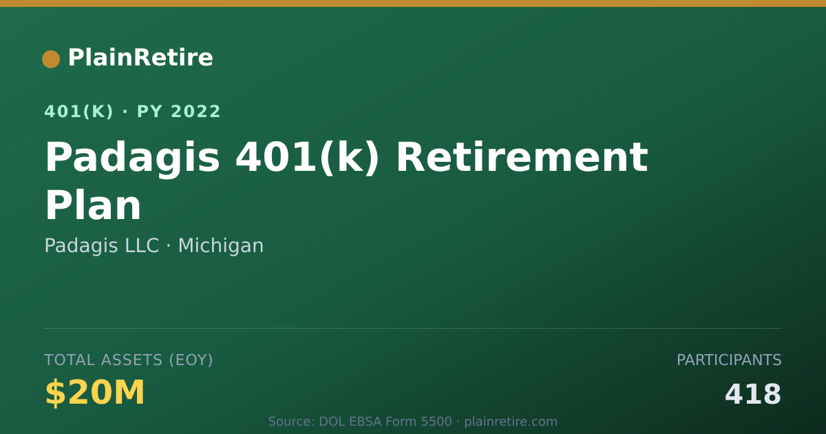 Shareable card for Padagis LLC 401(k) Plan (2022)