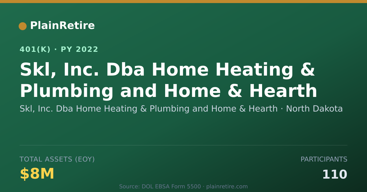 Shareable card for Skl, Inc. Dba Home Heating & Plumbing and 401(k) Plan (2022)