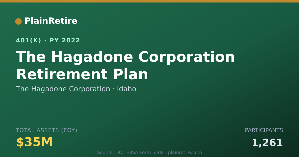 Shareable card for The Hagadone Corporation 401(k) Plan (2022)