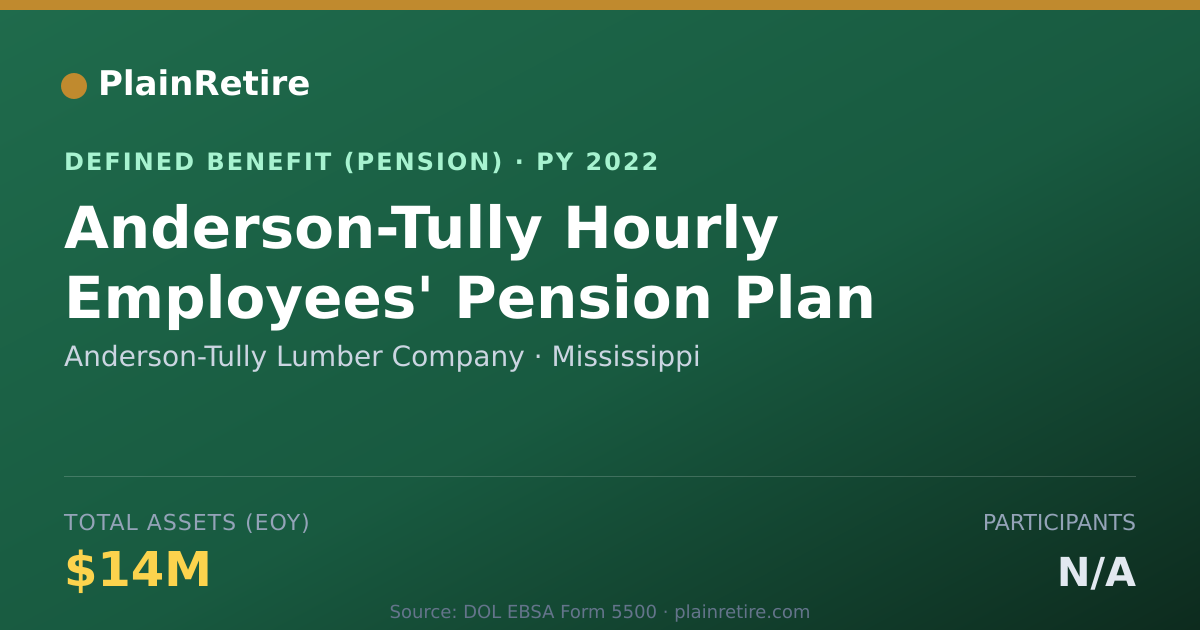 Shareable card for Anderson-Tully Lumber Company Pension Plan (2022)