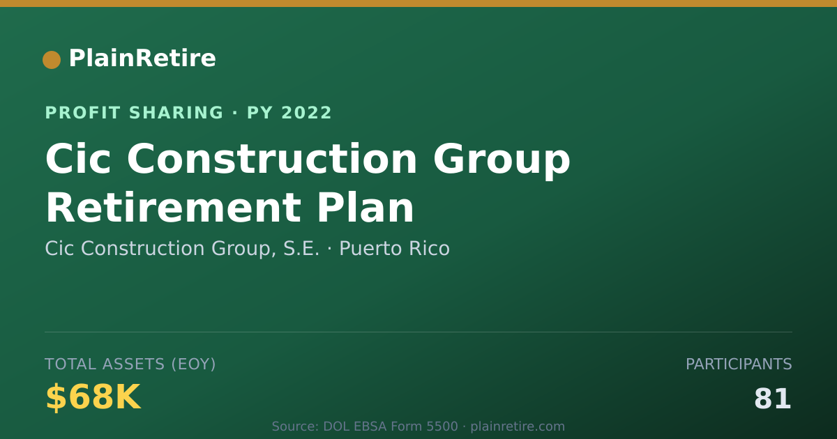 Shareable card for Cic Construction Group, S.E. Profit Sharing Plan (2022)