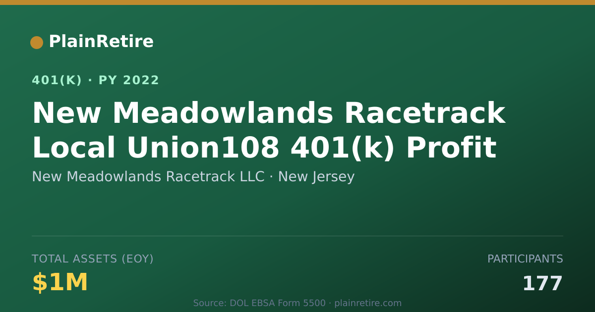 Shareable card for New Meadowlands Racetrack LLC 401(k) Plan (2022)