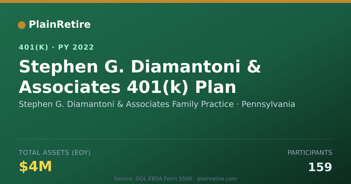 Shareable card for Stephen G. Diamantoni & Associates Family 401(k) Plan (2022)
