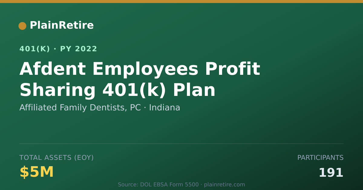 Shareable card for Affiliated Family Dentists, PC 401(k) Plan (2022)