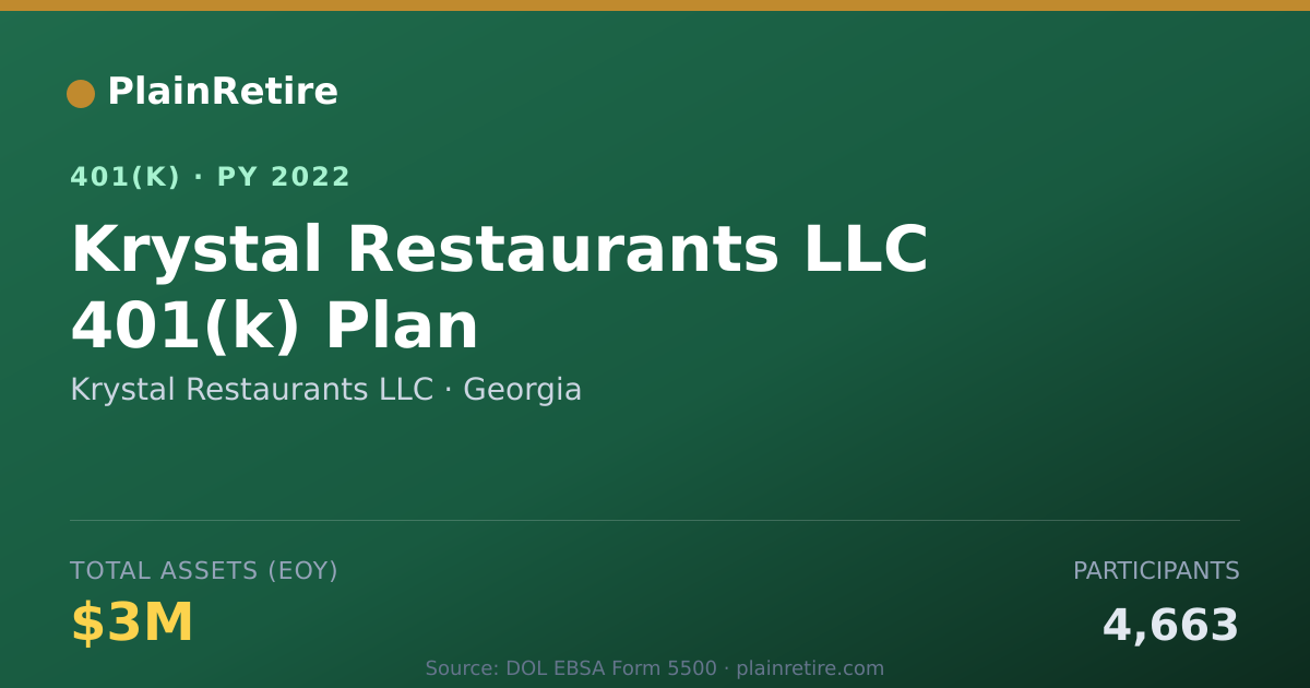 Shareable card for Krystal Restaurants LLC 401(k) Plan (2022)