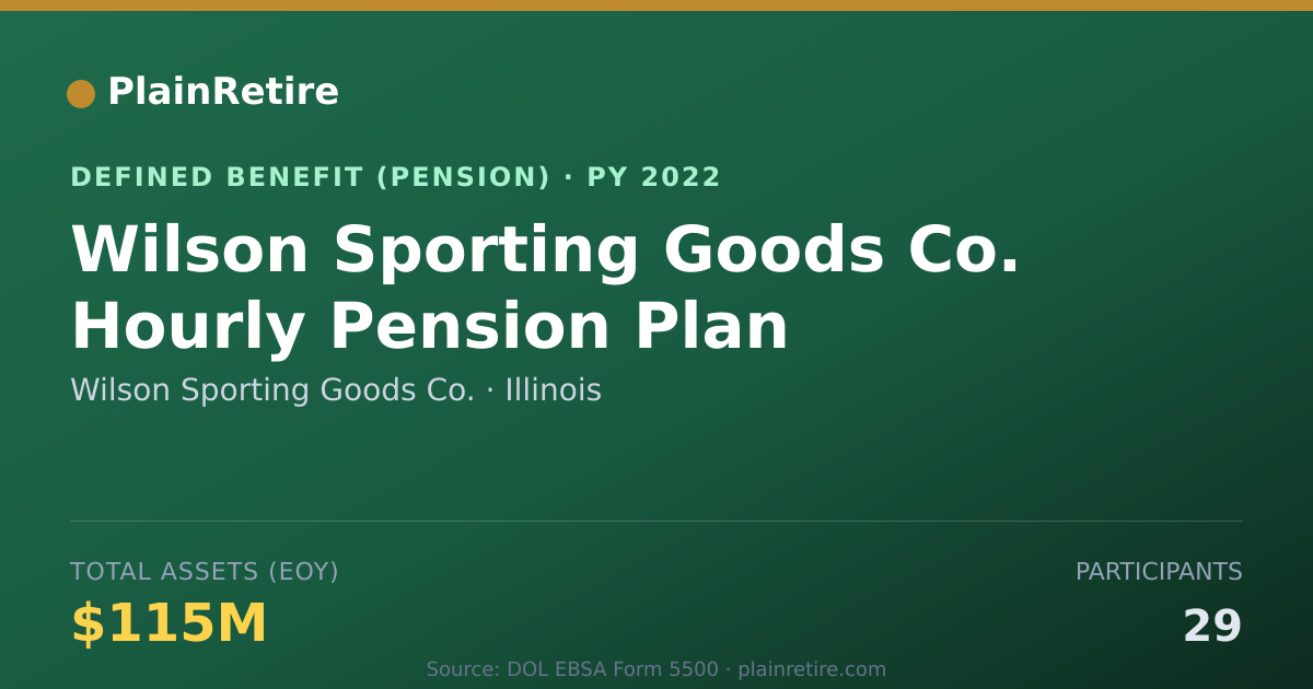 Shareable card for Wilson Sporting Goods Co. Pension Plan (2022)