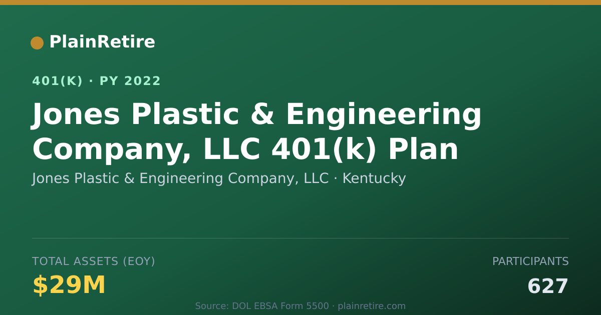 Shareable card for Jones Plastic & Engineering Company, LLC 401(k) Plan (2022)