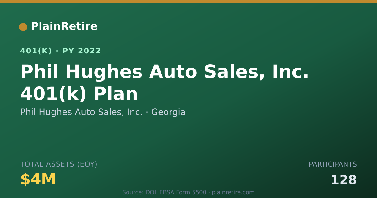 Shareable card for Phil Hughes Auto Sales, Inc. 401(k) Plan (2022)