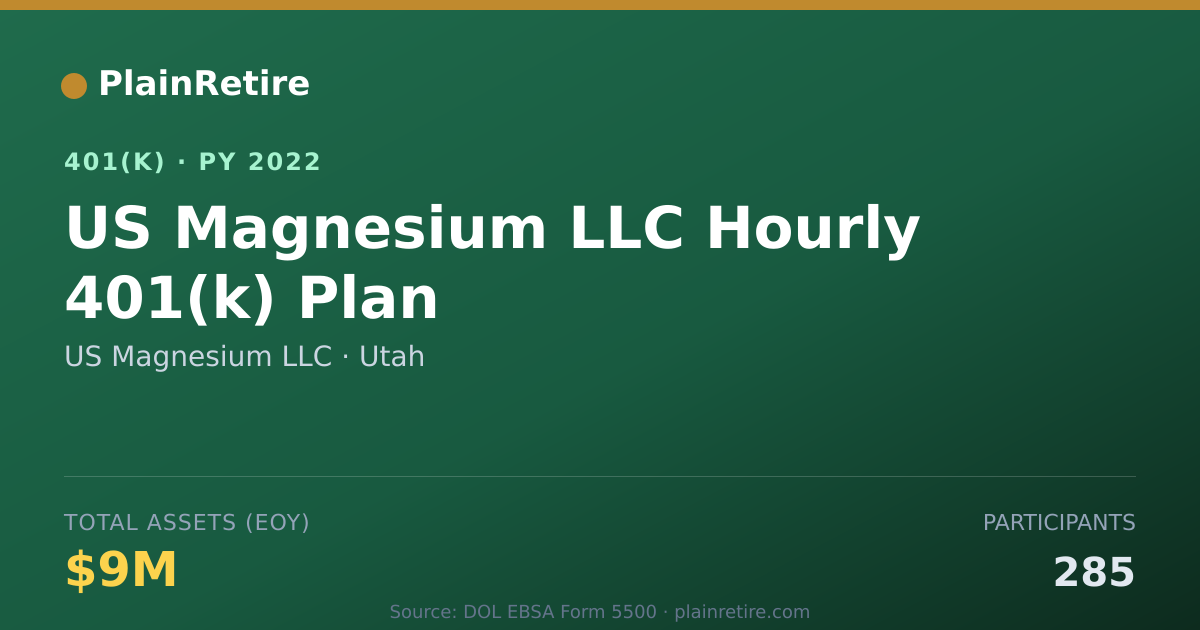 Shareable card for US Magnesium LLC 401(k) Plan (2022)