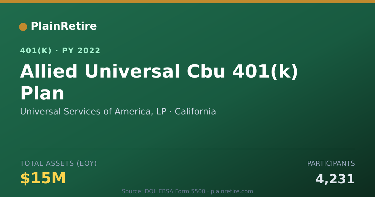 Shareable card for Universal Services of America, LP 401(k) Plan (2022)