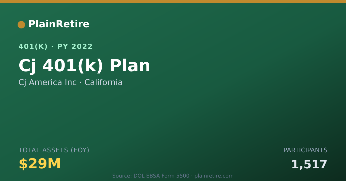 Shareable card for Cj America Inc 401(k) Plan (2022)