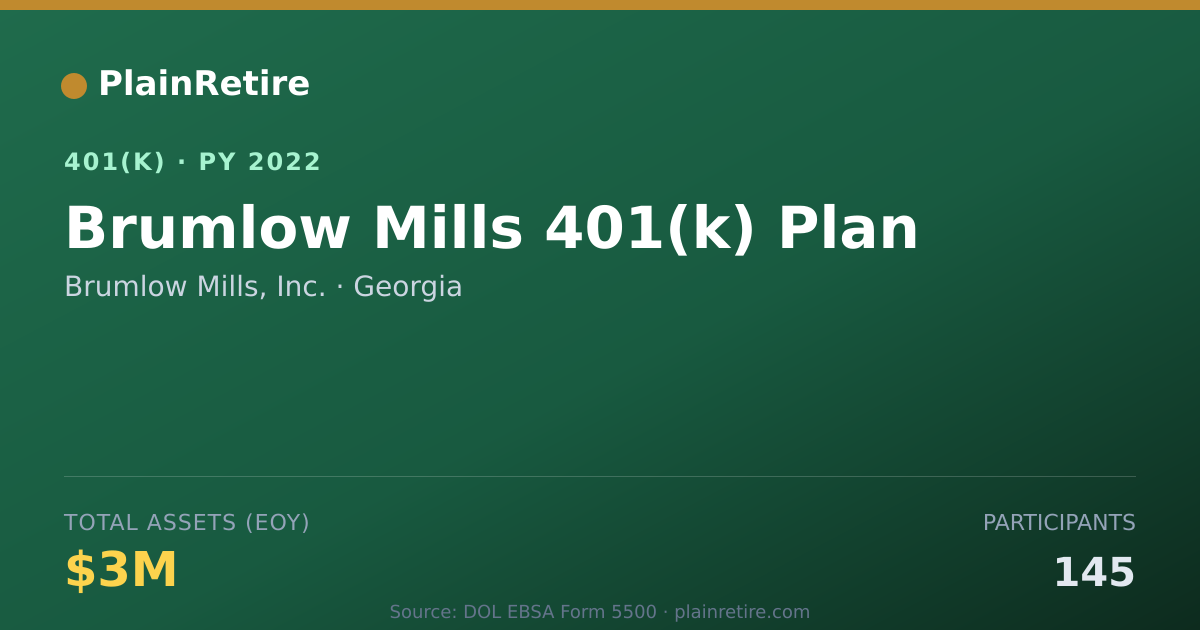 Shareable card for Brumlow Mills, Inc. 401(k) Plan (2022)